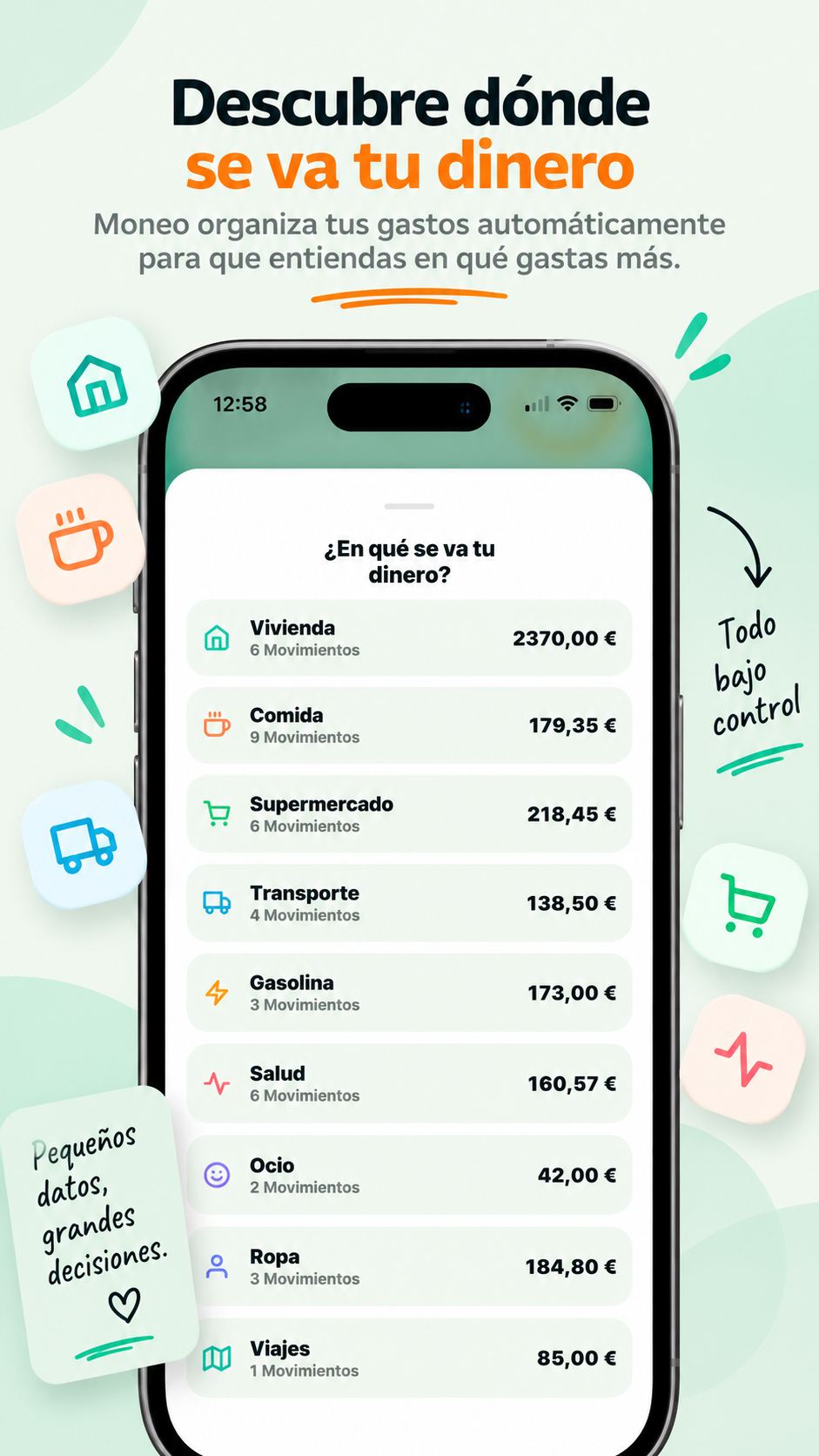 Análisis de gastos de Moneo por categorías